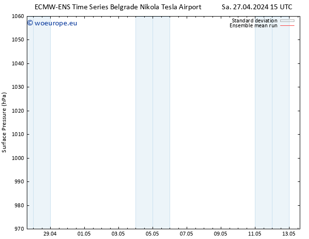 Surface pressure ECMWFTS Su 28.04.2024 15 UTC