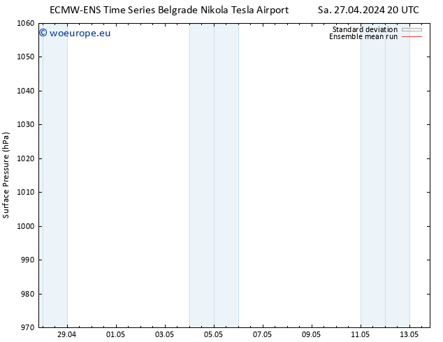 Surface pressure ECMWFTS Su 05.05.2024 20 UTC