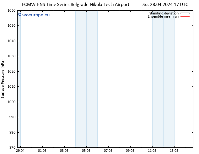 Surface pressure ECMWFTS Mo 29.04.2024 17 UTC