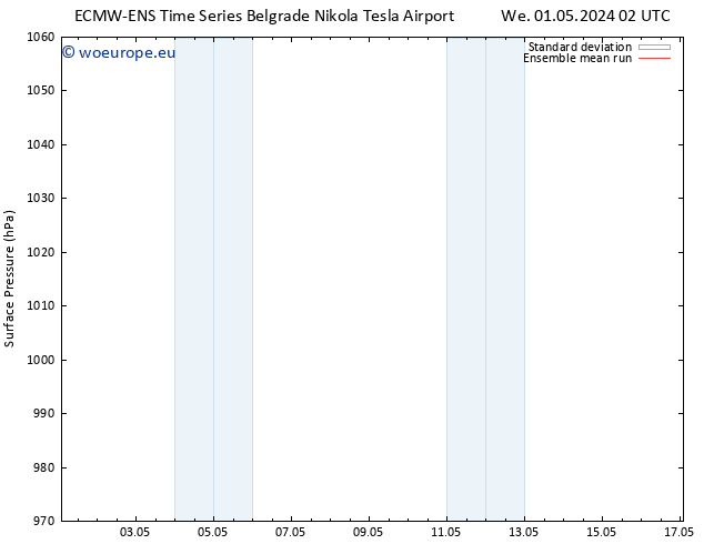 Surface pressure ECMWFTS Fr 03.05.2024 02 UTC