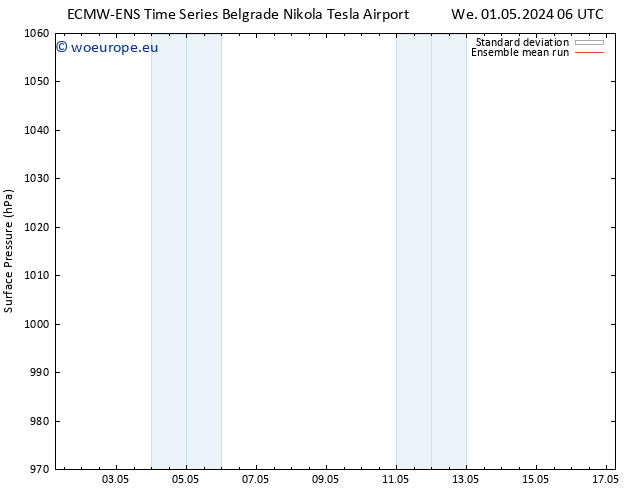 Surface pressure ECMWFTS Th 02.05.2024 06 UTC