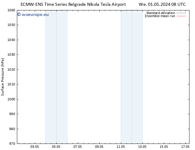 Surface pressure ECMWFTS Th 02.05.2024 08 UTC