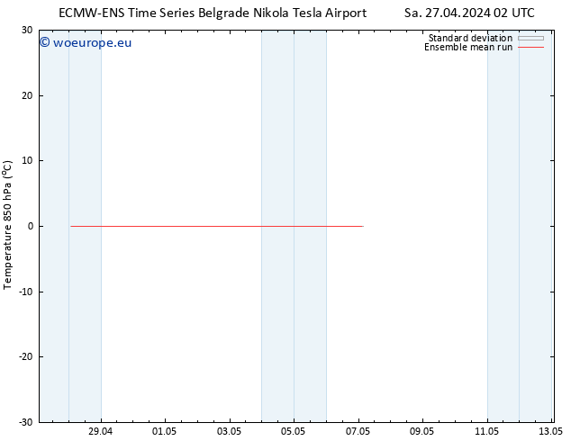 Temp. 850 hPa ECMWFTS Su 28.04.2024 02 UTC