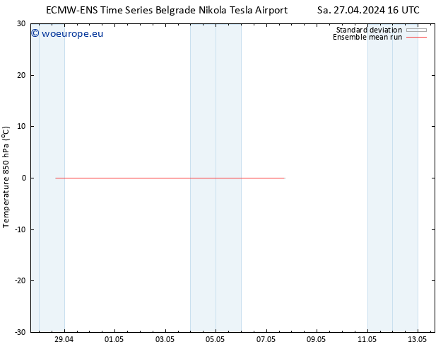 Temp. 850 hPa ECMWFTS Tu 30.04.2024 16 UTC