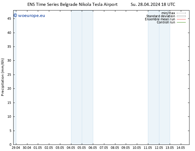 Precipitation GEFS TS Mo 29.04.2024 06 UTC