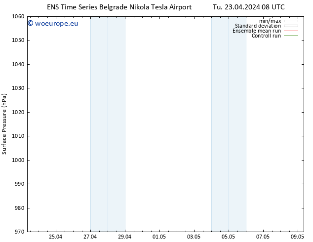 Surface pressure GEFS TS Tu 23.04.2024 14 UTC