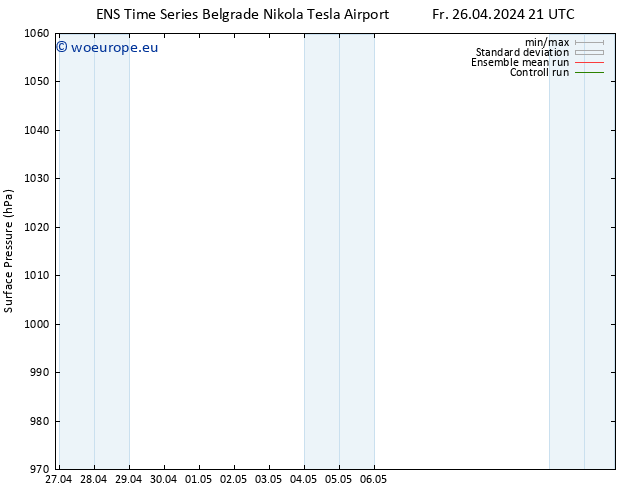 Surface pressure GEFS TS Sa 27.04.2024 21 UTC