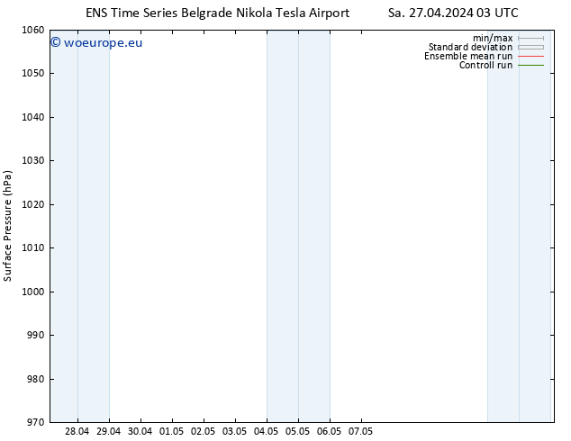 Surface pressure GEFS TS Mo 13.05.2024 03 UTC