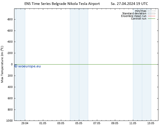 Temperature High (2m) GEFS TS Mo 29.04.2024 13 UTC