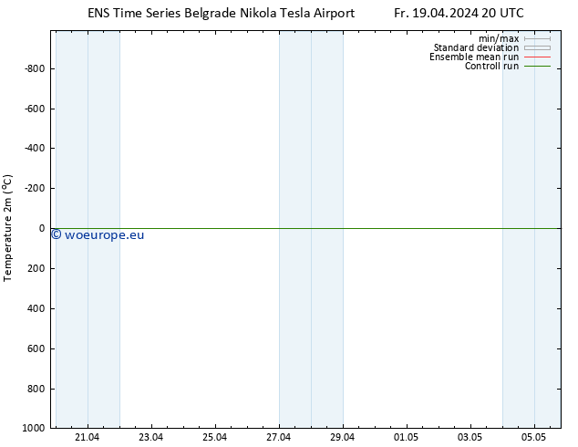 Temperature (2m) GEFS TS Fr 19.04.2024 20 UTC