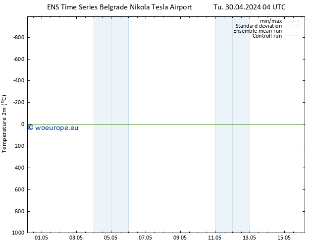 Temperature (2m) GEFS TS Tu 30.04.2024 04 UTC