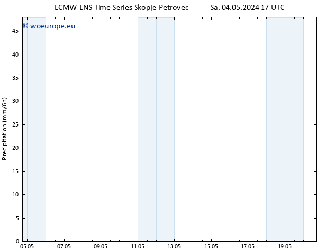 Precipitation ALL TS Sa 04.05.2024 23 UTC