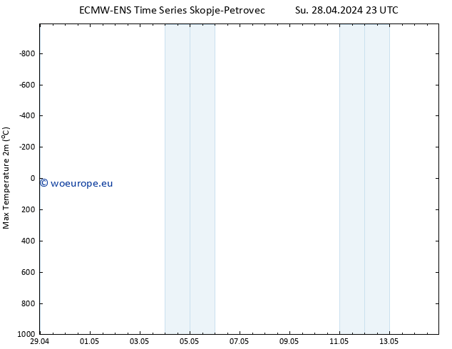 Temperature High (2m) ALL TS Mo 29.04.2024 23 UTC