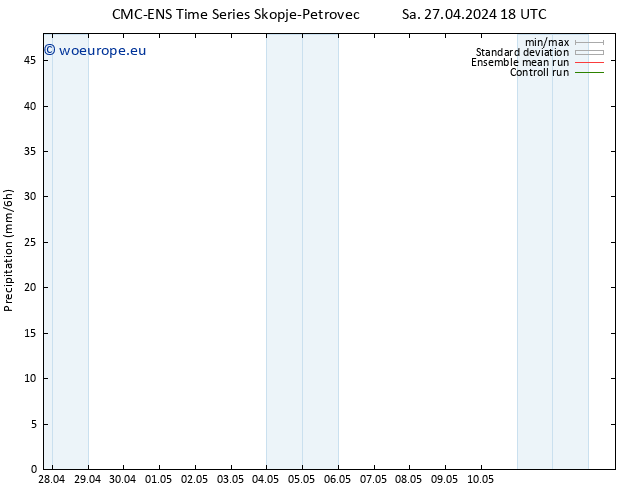 Precipitation CMC TS Fr 10.05.2024 00 UTC