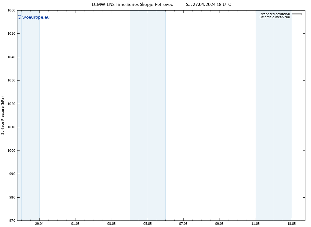 Surface pressure ECMWFTS Tu 07.05.2024 18 UTC