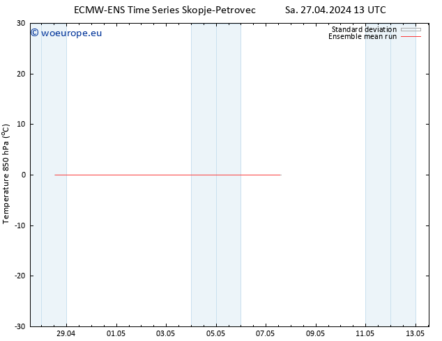Temp. 850 hPa ECMWFTS Su 28.04.2024 13 UTC