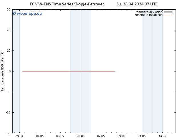 Temp. 850 hPa ECMWFTS We 08.05.2024 07 UTC