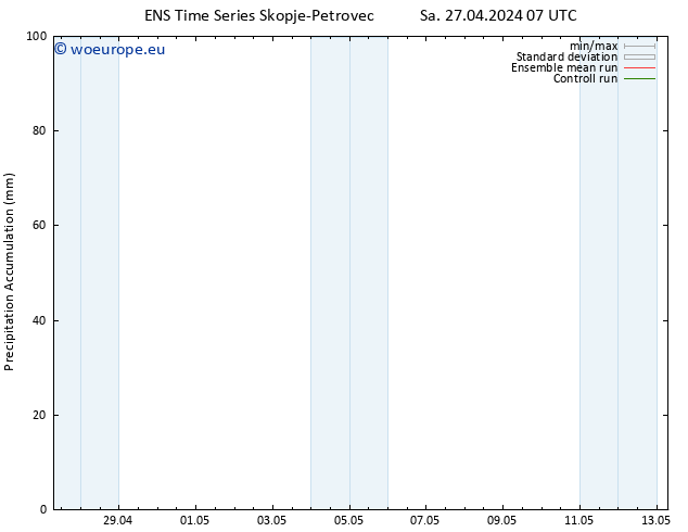 Precipitation accum. GEFS TS Sa 27.04.2024 13 UTC