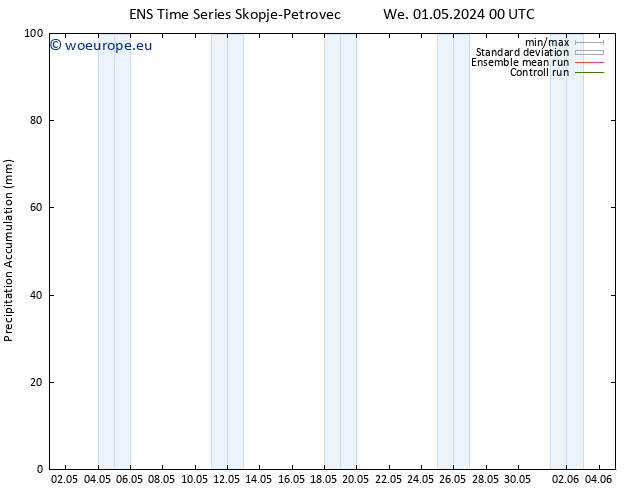 Precipitation accum. GEFS TS We 01.05.2024 06 UTC