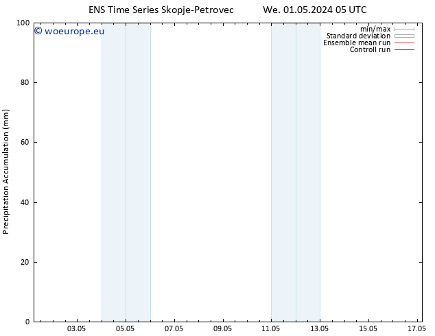 Precipitation accum. GEFS TS We 01.05.2024 11 UTC