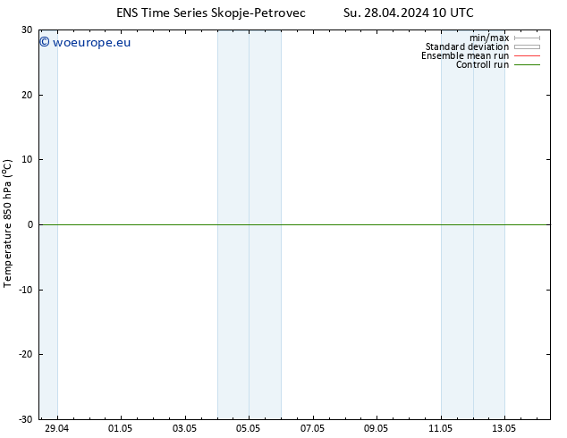 Temp. 850 hPa GEFS TS Mo 29.04.2024 10 UTC