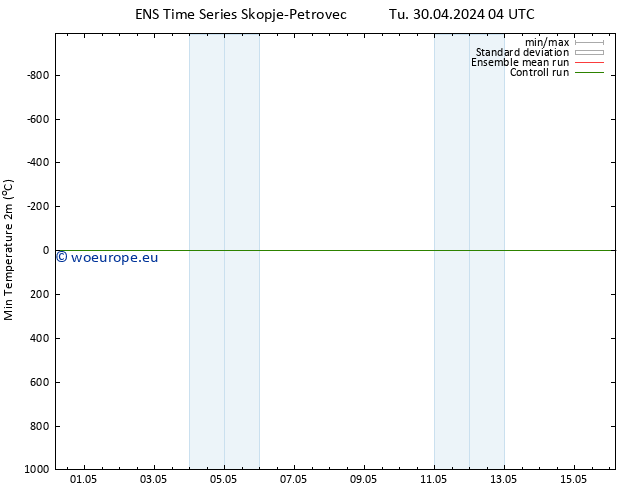 Temperature Low (2m) GEFS TS Tu 30.04.2024 10 UTC