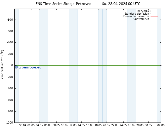 Temperature (2m) GEFS TS Mo 29.04.2024 00 UTC