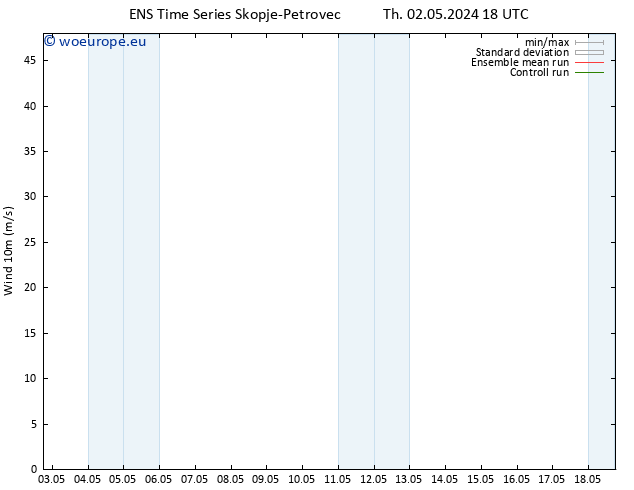 Surface wind GEFS TS Th 02.05.2024 18 UTC