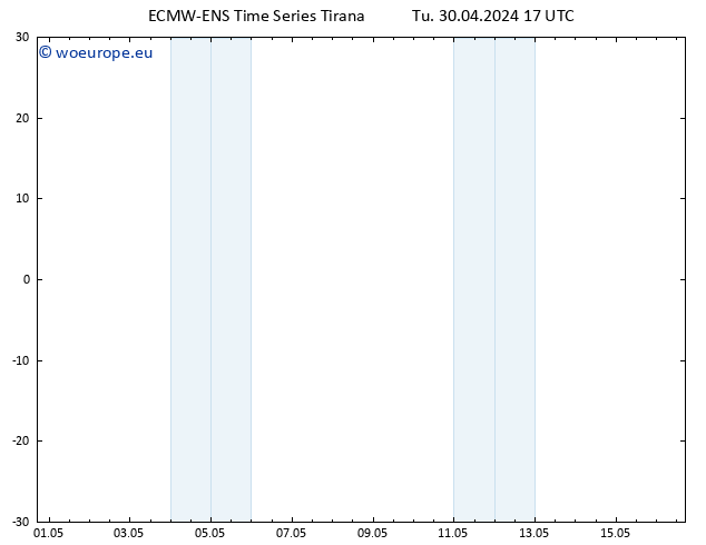 Height 500 hPa ALL TS Tu 30.04.2024 23 UTC