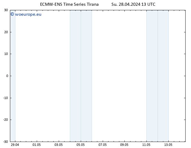 Surface wind ALL TS Mo 29.04.2024 13 UTC