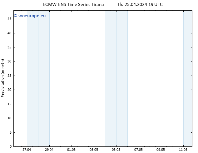 Precipitation ALL TS Fr 26.04.2024 01 UTC