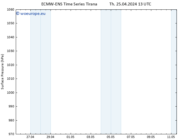 Surface pressure ALL TS Th 25.04.2024 13 UTC