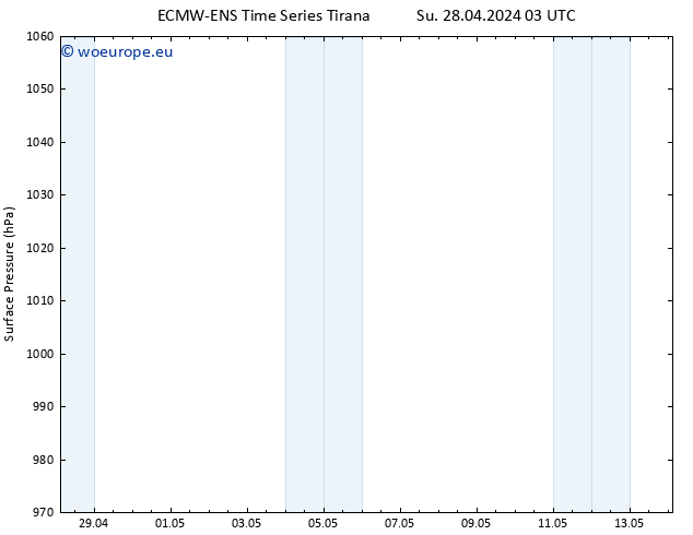 Surface pressure ALL TS Su 28.04.2024 03 UTC