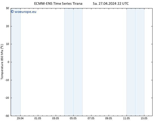 Temp. 850 hPa ALL TS Sa 27.04.2024 22 UTC