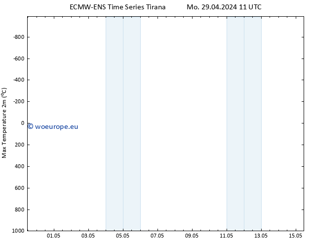Temperature High (2m) ALL TS Tu 30.04.2024 11 UTC