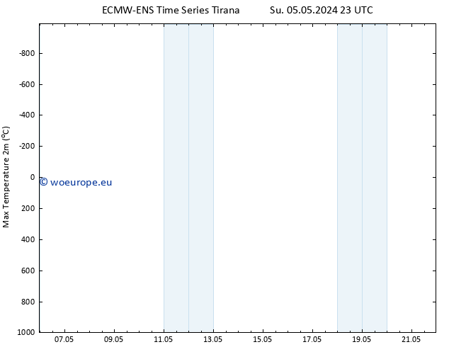 Temperature High (2m) ALL TS Tu 21.05.2024 23 UTC