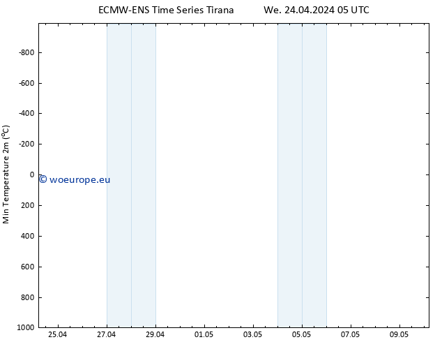 Temperature Low (2m) ALL TS We 24.04.2024 11 UTC