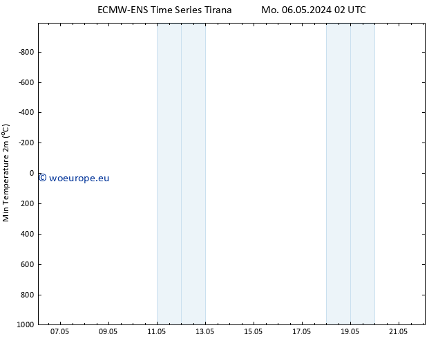 Temperature Low (2m) ALL TS Mo 06.05.2024 08 UTC