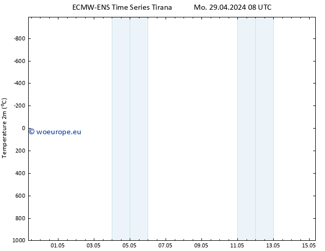 Temperature (2m) ALL TS Tu 30.04.2024 08 UTC