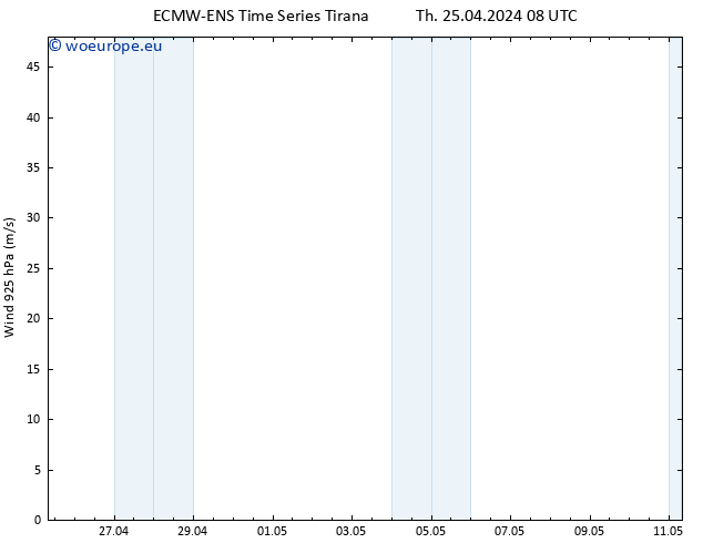 Wind 925 hPa ALL TS Th 25.04.2024 14 UTC