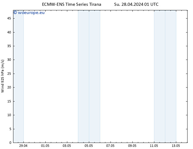 Wind 925 hPa ALL TS Tu 14.05.2024 01 UTC