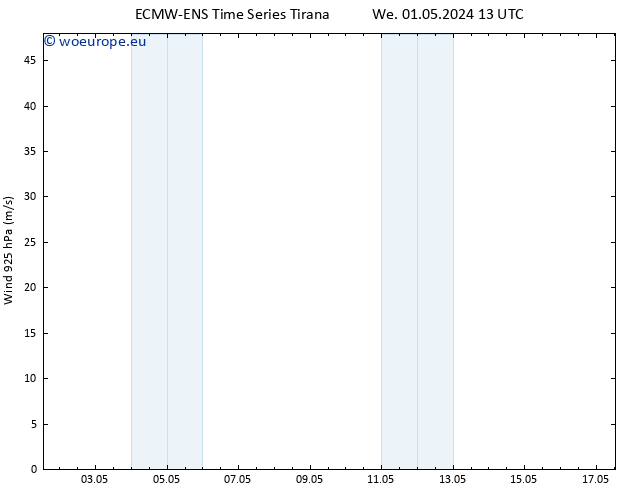 Wind 925 hPa ALL TS Sa 11.05.2024 13 UTC