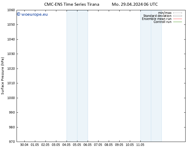 Surface pressure CMC TS Fr 03.05.2024 18 UTC