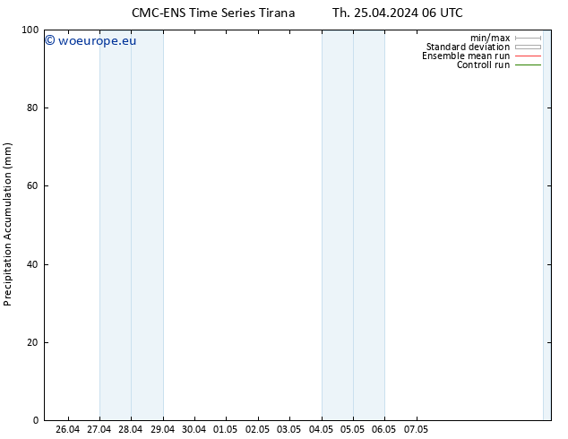 Precipitation accum. CMC TS Th 25.04.2024 12 UTC