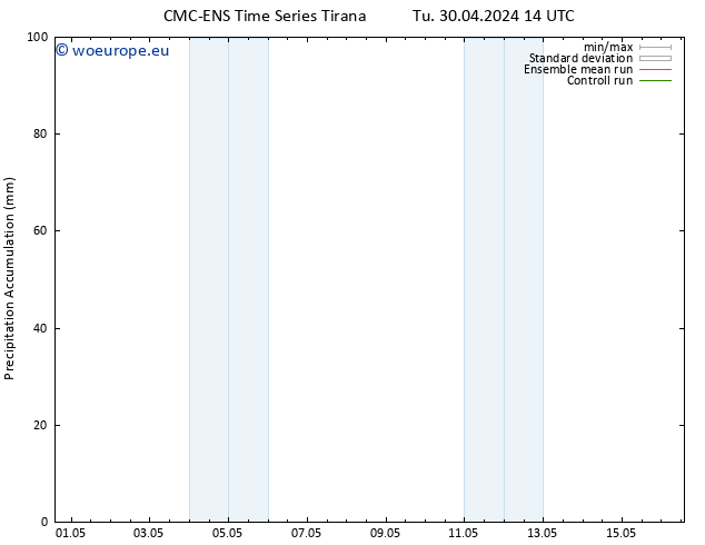 Precipitation accum. CMC TS Su 12.05.2024 20 UTC