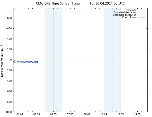 Temperature High (2m) CMC TS Tu 30.04.2024 05 UTC