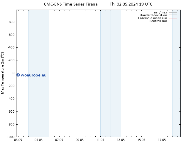 Temperature High (2m) CMC TS Th 02.05.2024 19 UTC