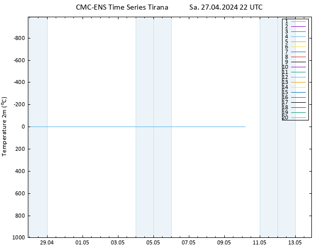 Temperature (2m) CMC TS Sa 27.04.2024 22 UTC