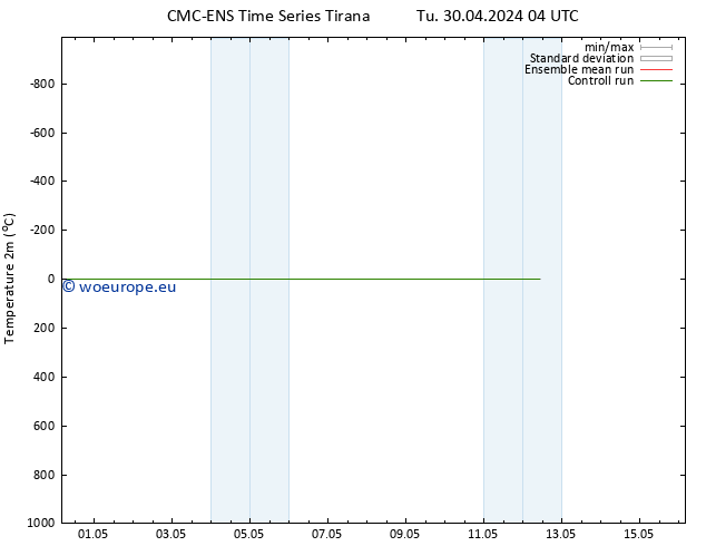 Temperature (2m) CMC TS Tu 30.04.2024 04 UTC