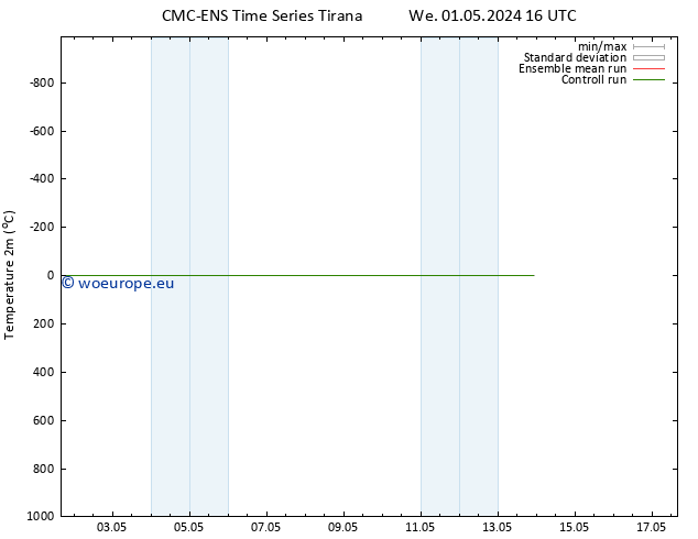 Temperature (2m) CMC TS Sa 04.05.2024 10 UTC